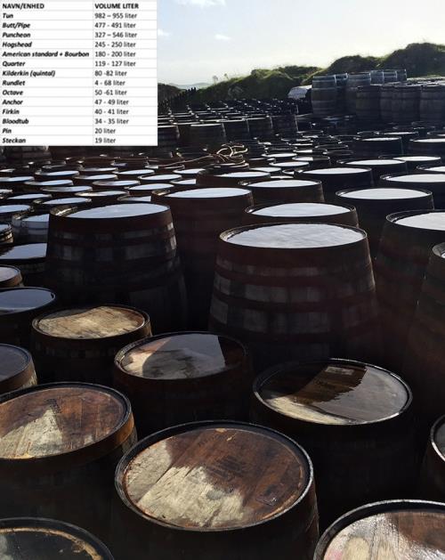 Do you know about barrel aging? Get the explanation here....